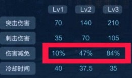 云缨体验服最新爆料,神秘技能觉醒，战力再升级！